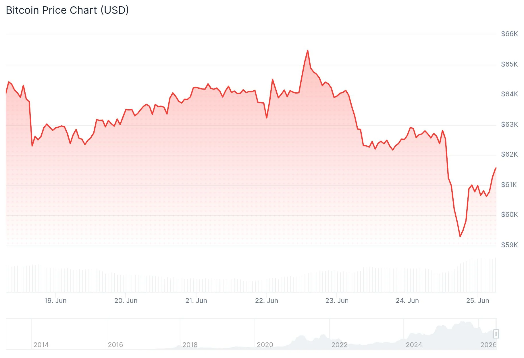 Crypto Plunges While Tech Rallies: Why Micron’s Surge Couldn’t Save Bitcoin