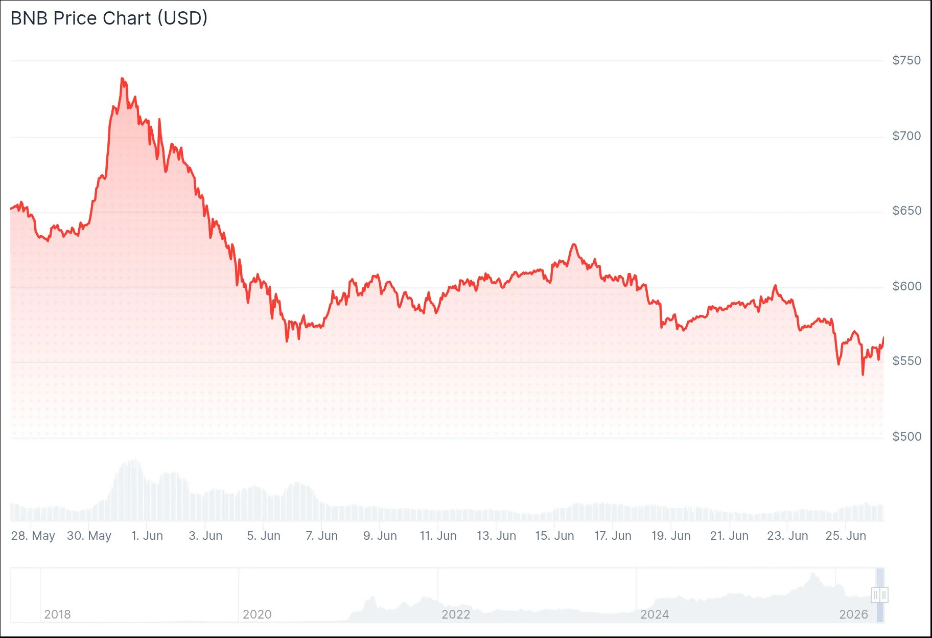 Binance Coin (BNB) Analysis: What Investors Need to Know Before Buying
