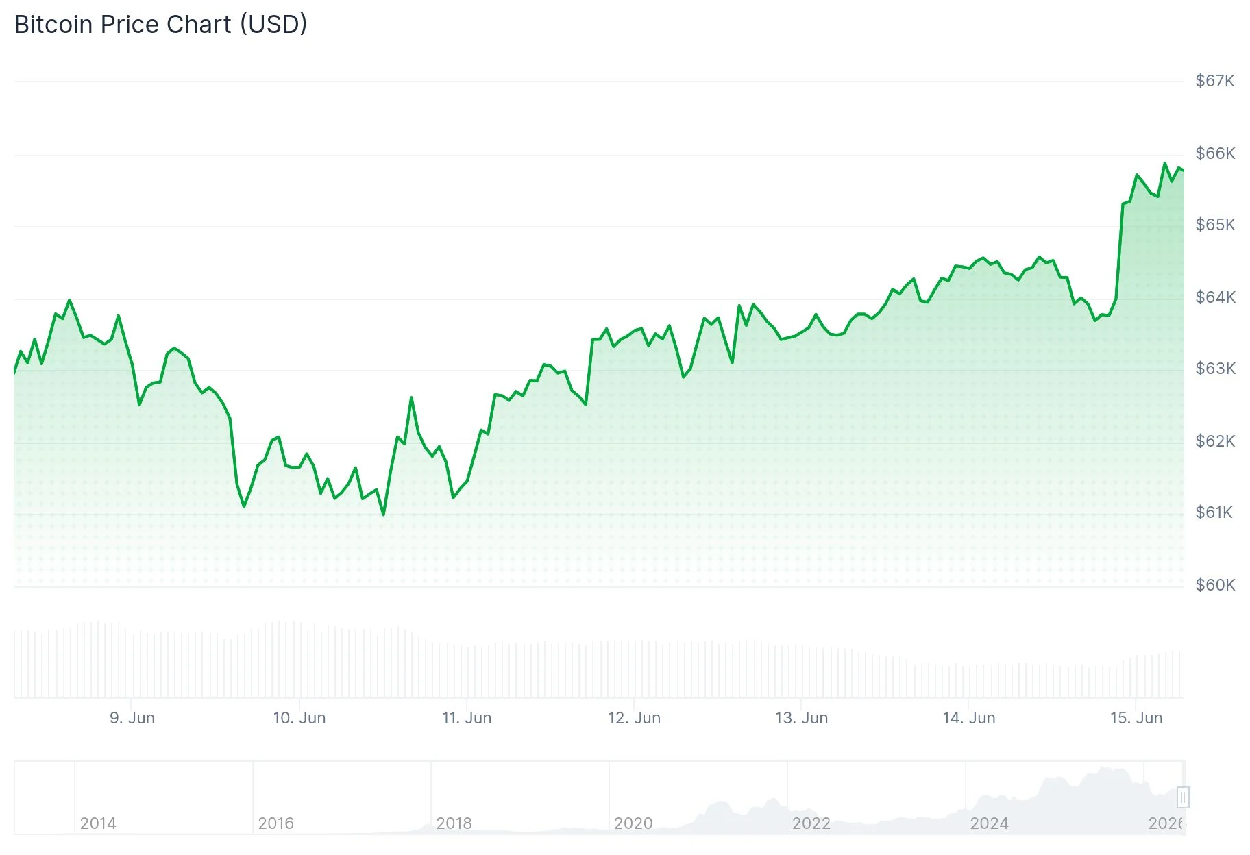 Bitcoin (BTC) Mining Difficulty Plunges 10% Amid June Price Decline