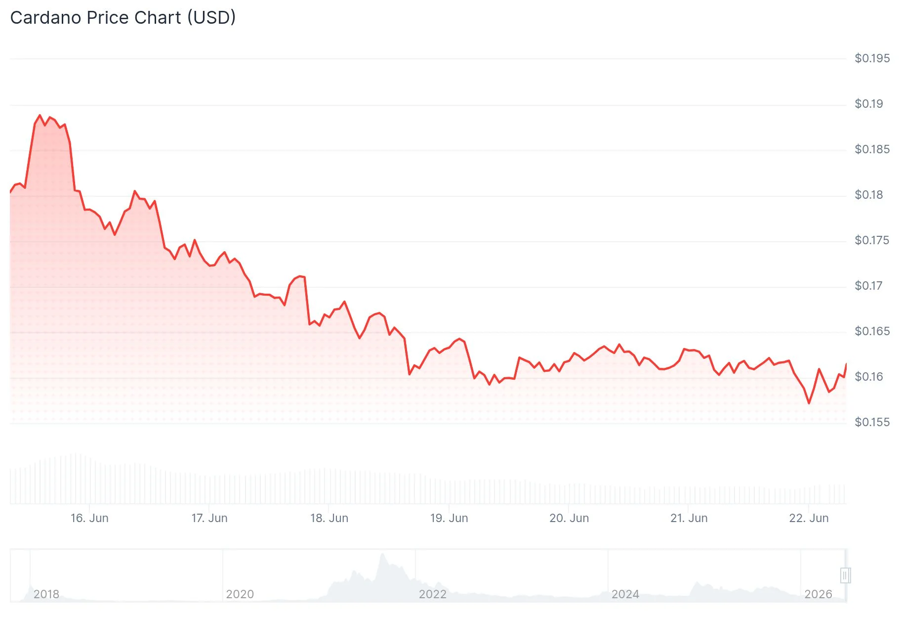 Hoskinson Justifies AI Strategy Amid Midnight City Growth and Cardano (ADA) Price Struggles