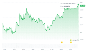Bitcoin Tests 200-Week Moving Average as ETF Holders Face Record Losses