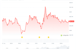 Bitcoin Eyes New Upside as Gold Rally Cools and Historical Rotation Pattern Returns