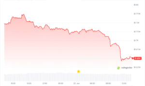 Ethereum Open Interest Crashes 69% From Peak as Binance Nears 40% ETH Derivatives Market Share