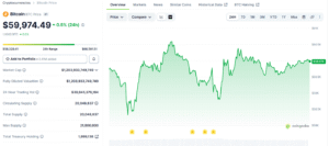 Has Bitcoin Finally Bottomed? Realized Price Theory Points to More Downside Ahead