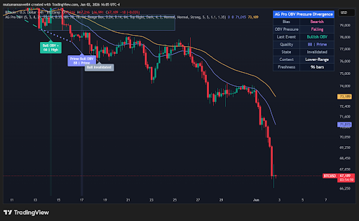 Bitcoin price