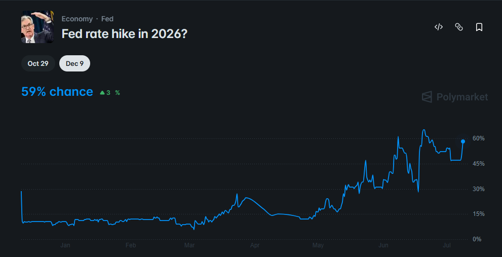 Federal Reserve Minutes Reveal AI Boom Sparking Inflation Worries and Rate Hike Possibilities
