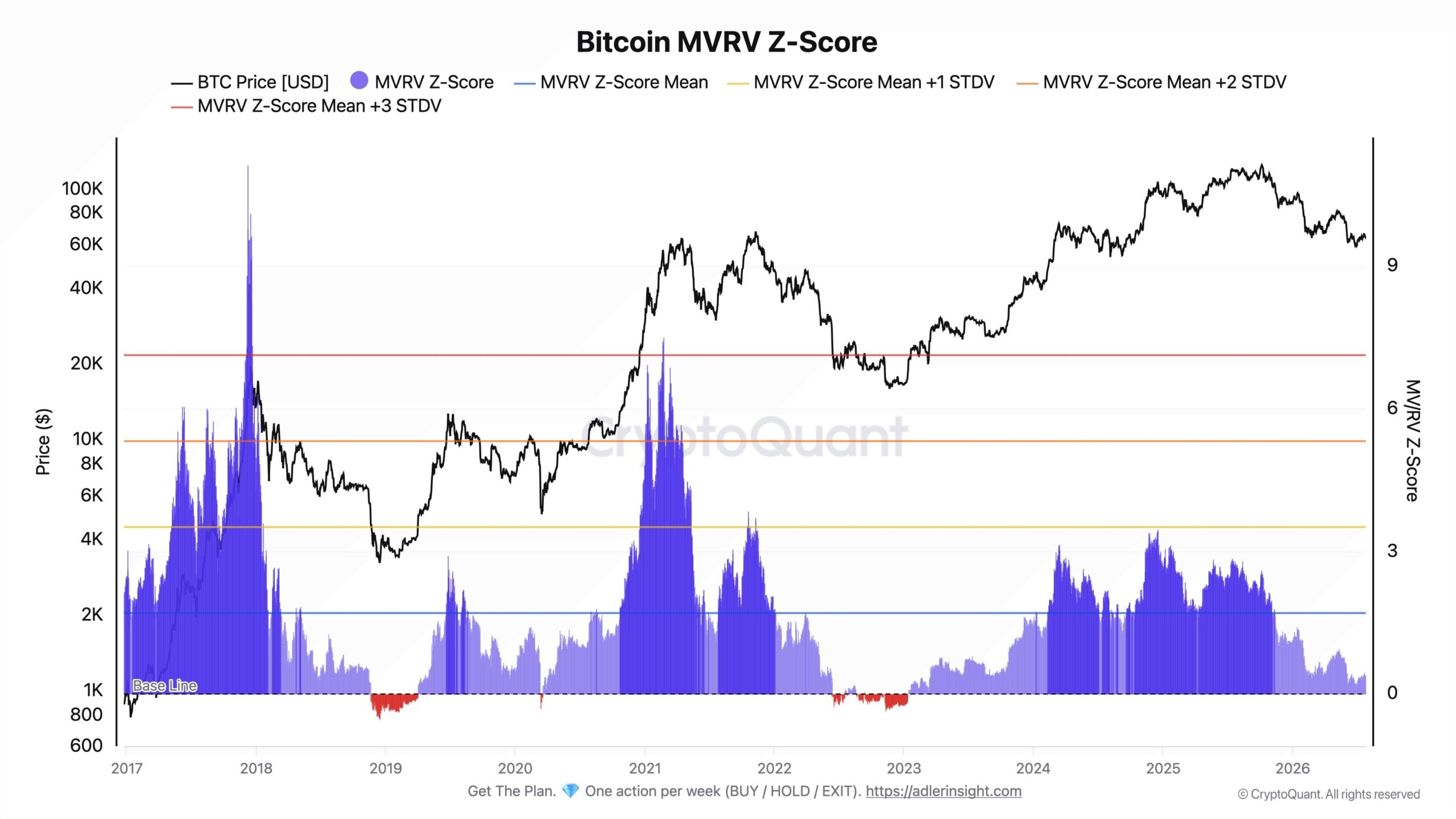 Bitcoin Undervaluation Sparks Hope as Selling Pressure Eases