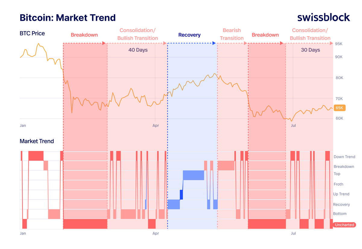 Bitcoin Price 