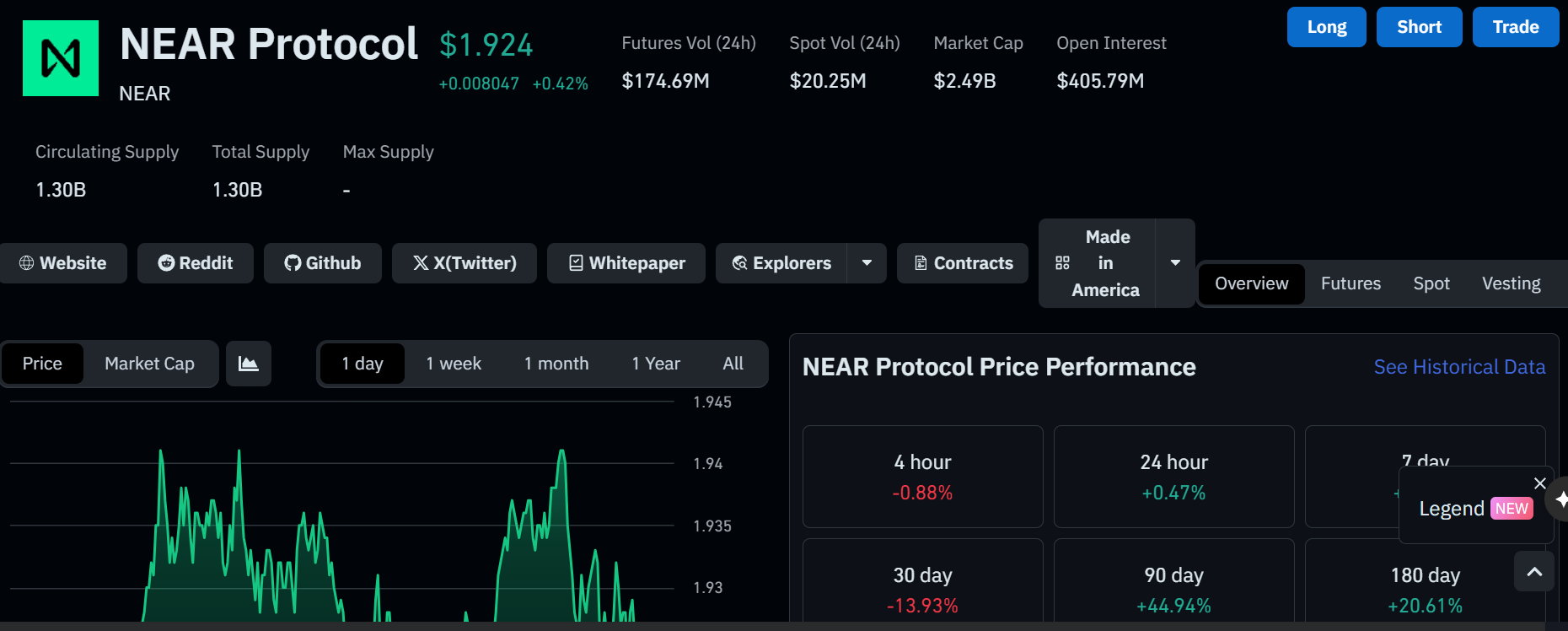 NEAR Protocol Futures Flows Surge as Breakout Pressure Grows