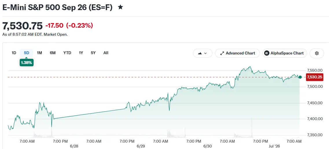 Wednesday Market Watch: Fed Chief Warsh, Iran Impasse, and Jobs Data Shape Q3 Opening