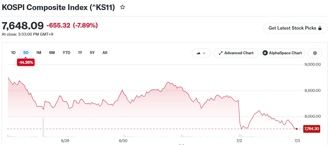 Asian Chip Giants Tumble: Samsung and SK Hynix Lead Market Rout in 2026