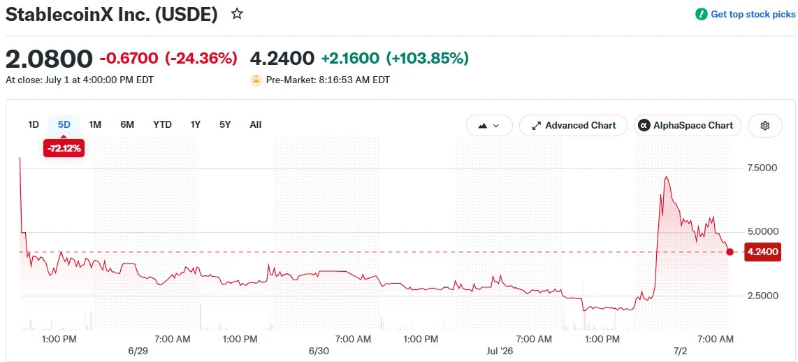 StablecoinX (USDE) Unveils Harness Platform to Streamline Stablecoin Operations