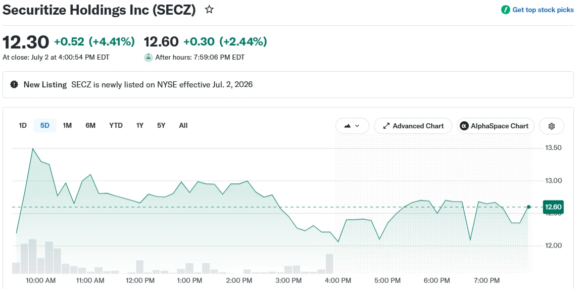 Securitize Holdings Inc (SECZ)