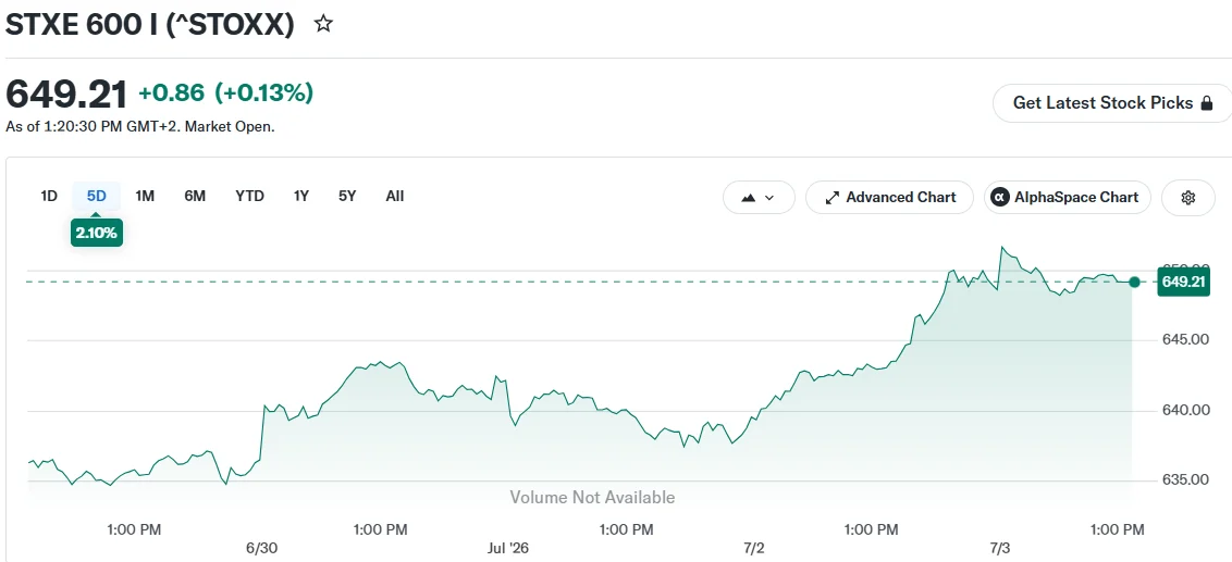 European Equities Surge to Record Peaks Amid Shifting Central Bank Outlook