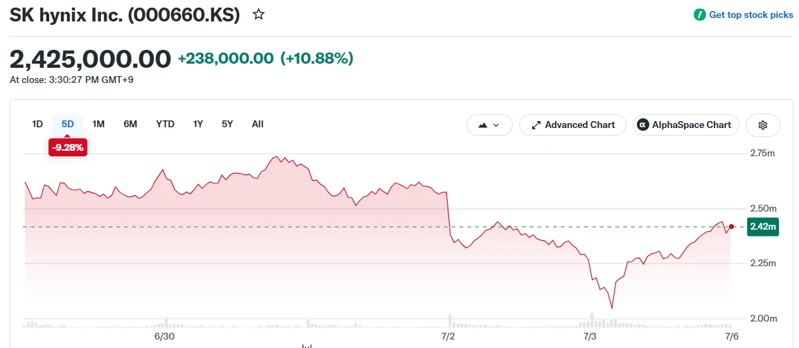 SK Hynix Stock: Should Investors Chase This AI Memory Leader After Record Earnings?