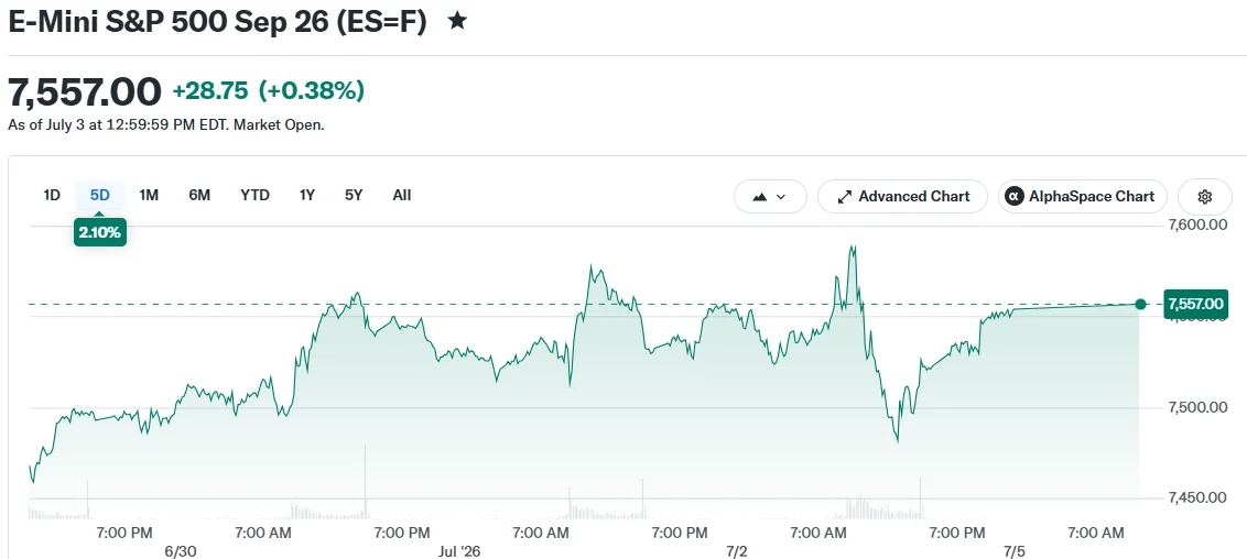 E-Mini S&P 500 Sep 26 (ES=F)