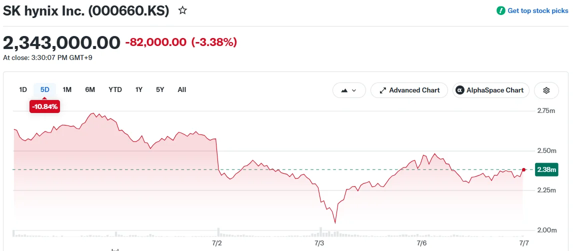SK hynix Inc. (000660.KS)
