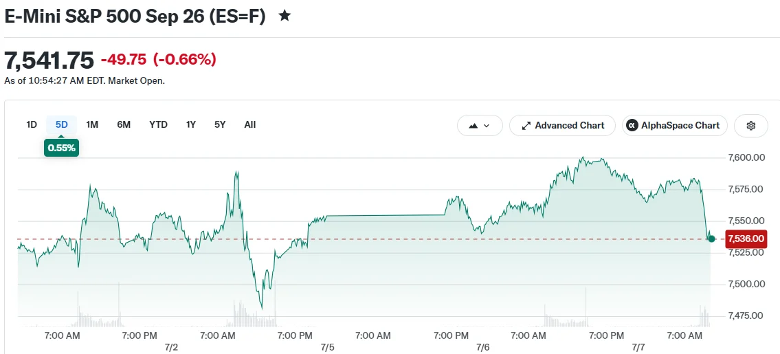 Semiconductor Stocks Tumble as Oil Surges Following Iran’s Hormuz Strike