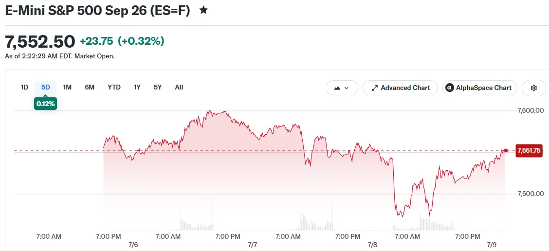 E-Mini S&P 500 Sep 26 (ES=F)