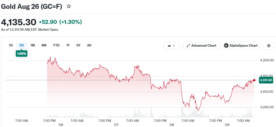 Gold Aug 26 (GC=F)