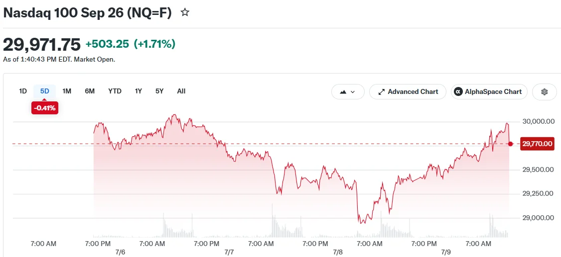 SK Hynix IPO Sees Oversubscription by 7x as Tech Stocks Rally Amid Geopolitical Tensions