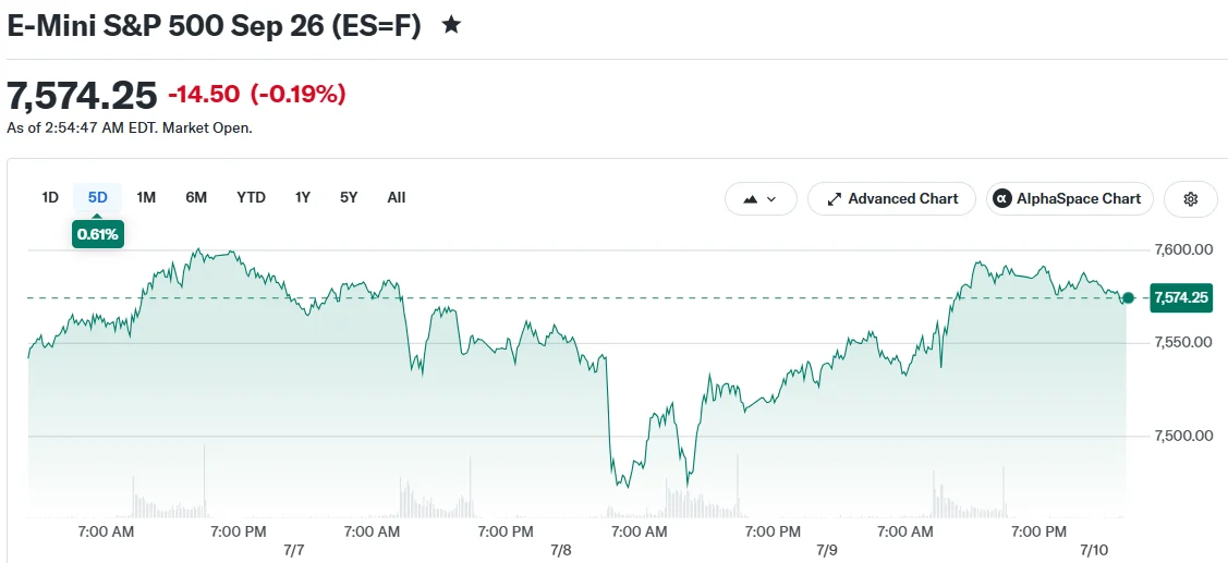 E-Mini S&P 500 Sep 26 (ES=F)