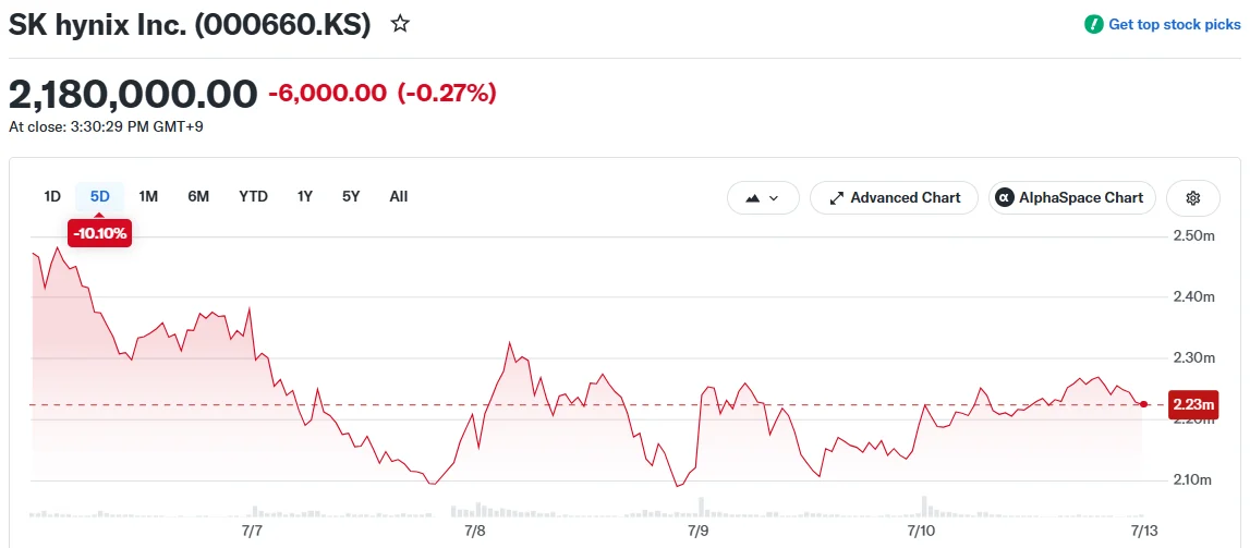 SK hynix Inc. (000660.KS)