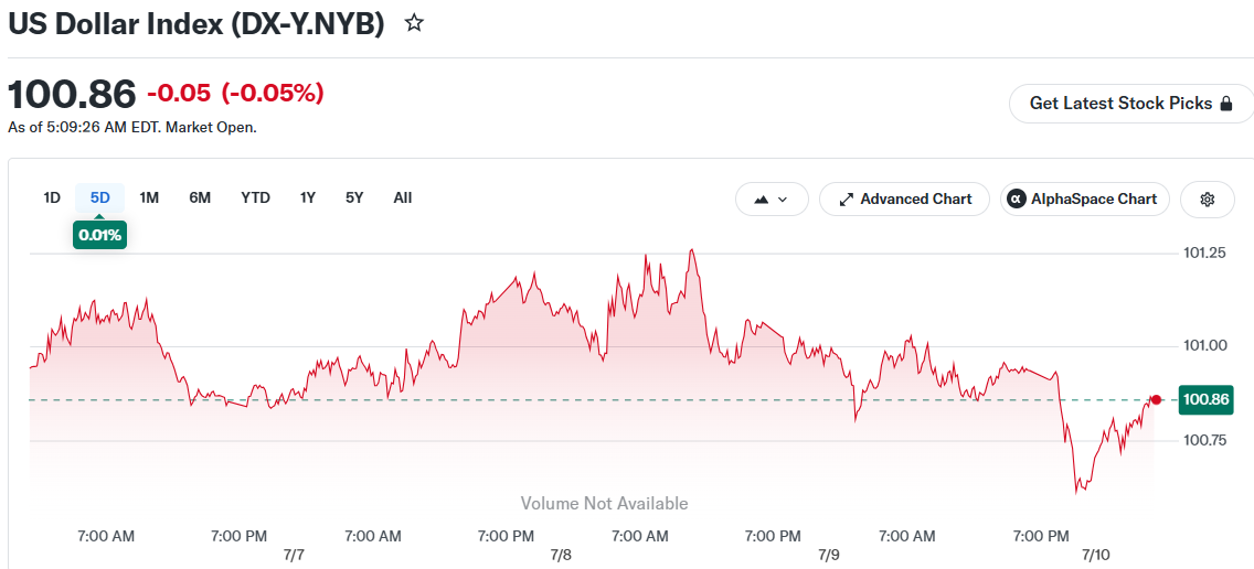 U.S. Dollar Slides for Second Consecutive Week Amid Yen Surge on Japanese Pension Fund Developments