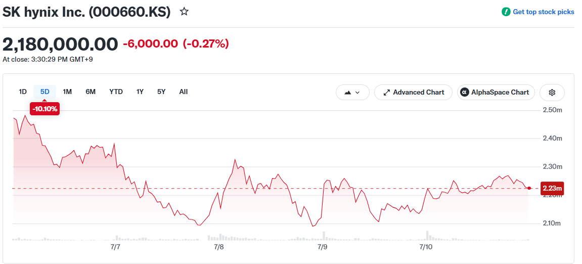 SK Hynix Makes Historic Nasdaq Debut: What Investors Need to Know About the $26.5B Offering