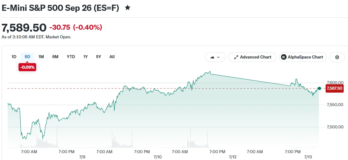 How US-Iran Tensions Are Shaking Global Markets and Driving Oil Higher
