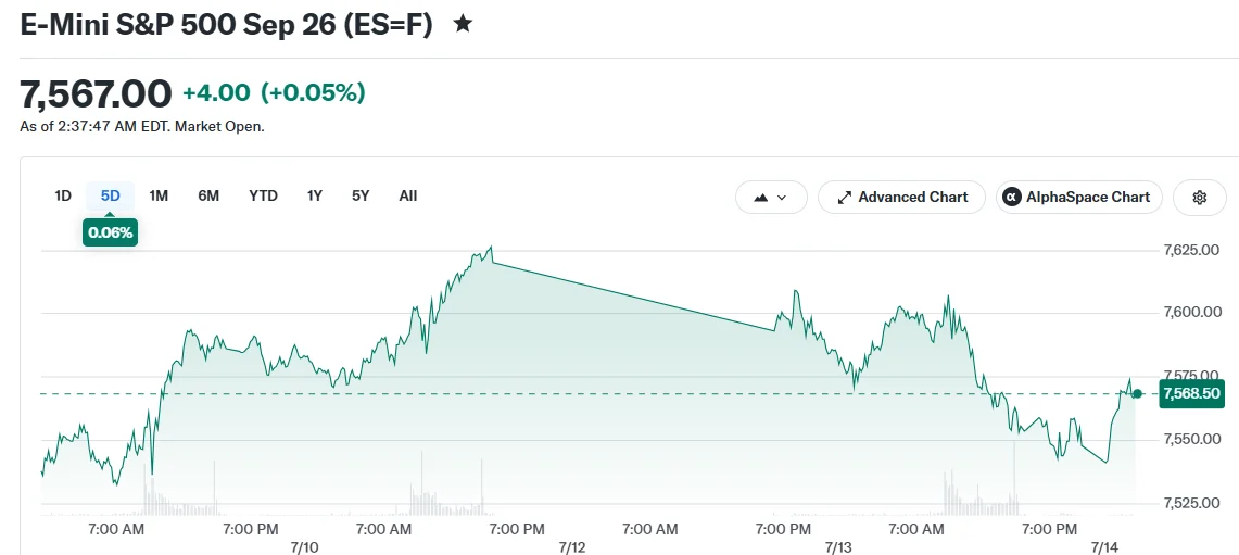 Financial Giants, Inflation Numbers, and Middle East Conflict Shape Tuesday’s Trading