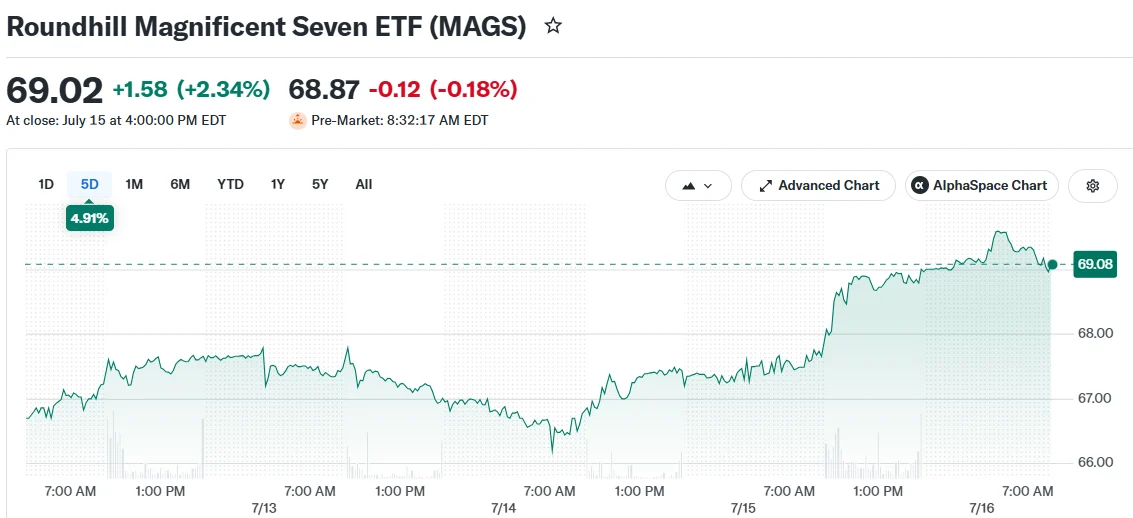The $3.2 Trillion Market Rotation: Why Big Tech Thrives as Semiconductors Tumble