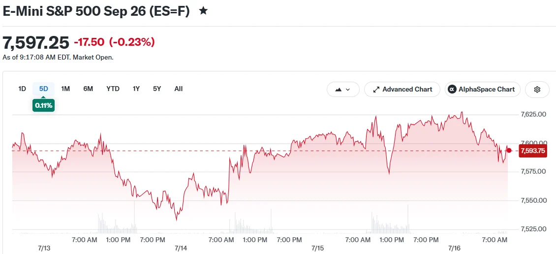 Tech Stocks Stumble as Semiconductor Sector Extends Two-Day Slide