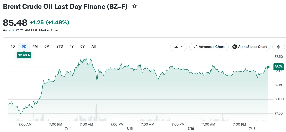 Crude Oil Prices Jump 11% Amid Escalating U.S.-Iran Tensions Over Key Shipping Route