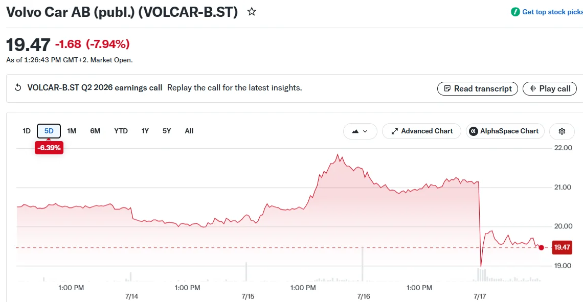Volvo Group Q2 2026: Strong Margins and Order Growth Offset Tariff Pressures