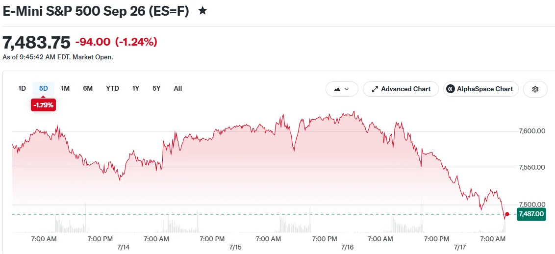 Semiconductor Sector Tumbles Into Bear Market as AI Optimism Fades