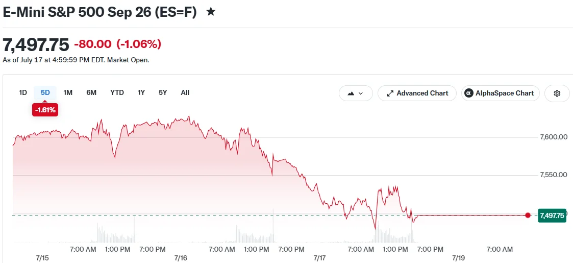 Alphabet (GOOGL) and Tesla (TSLA) Earnings: Can Big Tech Justify Massive AI Investments?