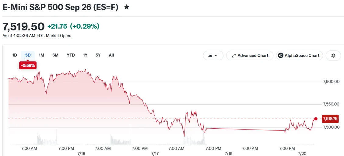E-Mini S&P 500 Sep 26 (ES=F)