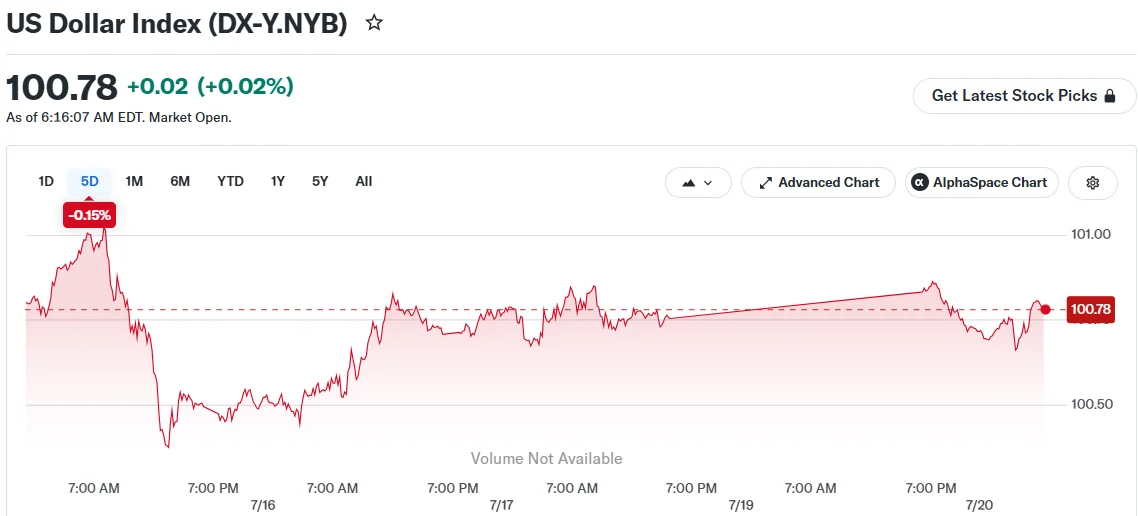 US Dollar Remains Stable Amid Iran Tensions and Ahead of Federal Reserve Decision