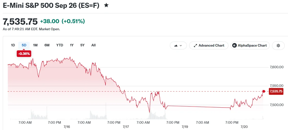 Semiconductor Stocks Rebound as Alphabet (GOOGL), Tesla (TSLA), and Intel (INTC) Earnings Approach