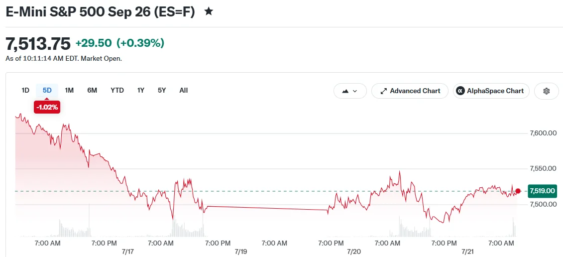 Tech Stocks Rally as Semiconductor Sector Recovers Ahead of Major Earnings Reports