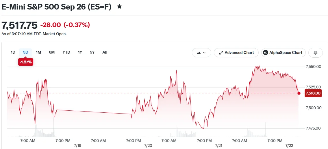E-Mini S&P 500 Sep 26 (ES=F)