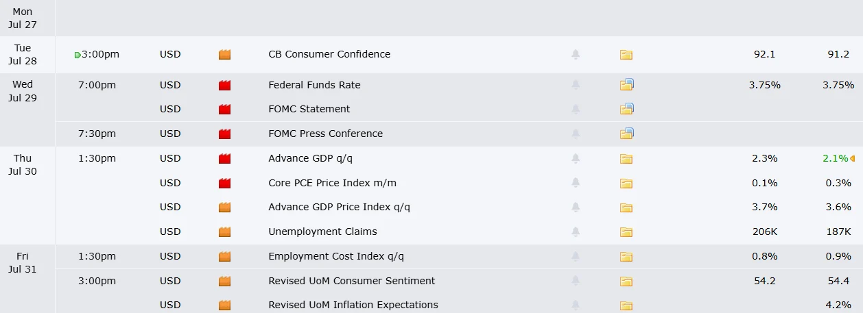 Market Spotlight: Federal Reserve Decision, Mega-Cap Tech Reports, and Crude Oil Volatility