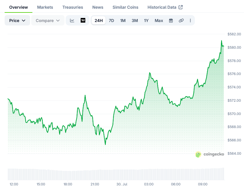BNB Price on CoinGecko
