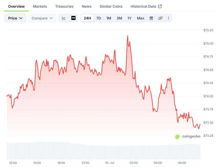 Solana Price on CoinGecko
