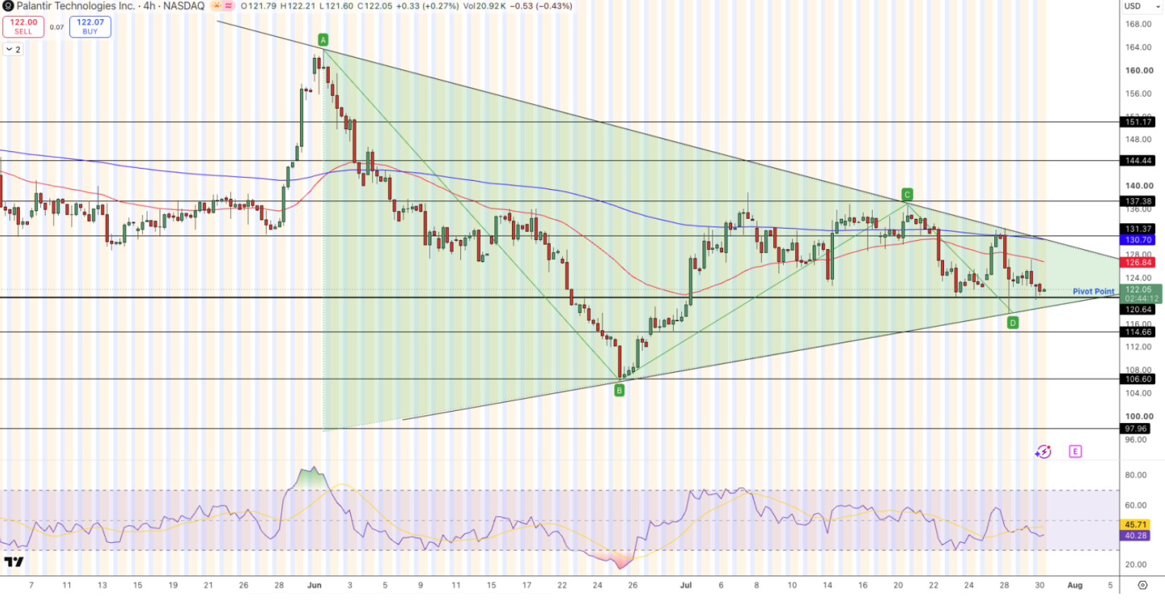 Palantir (PLTR) Stock