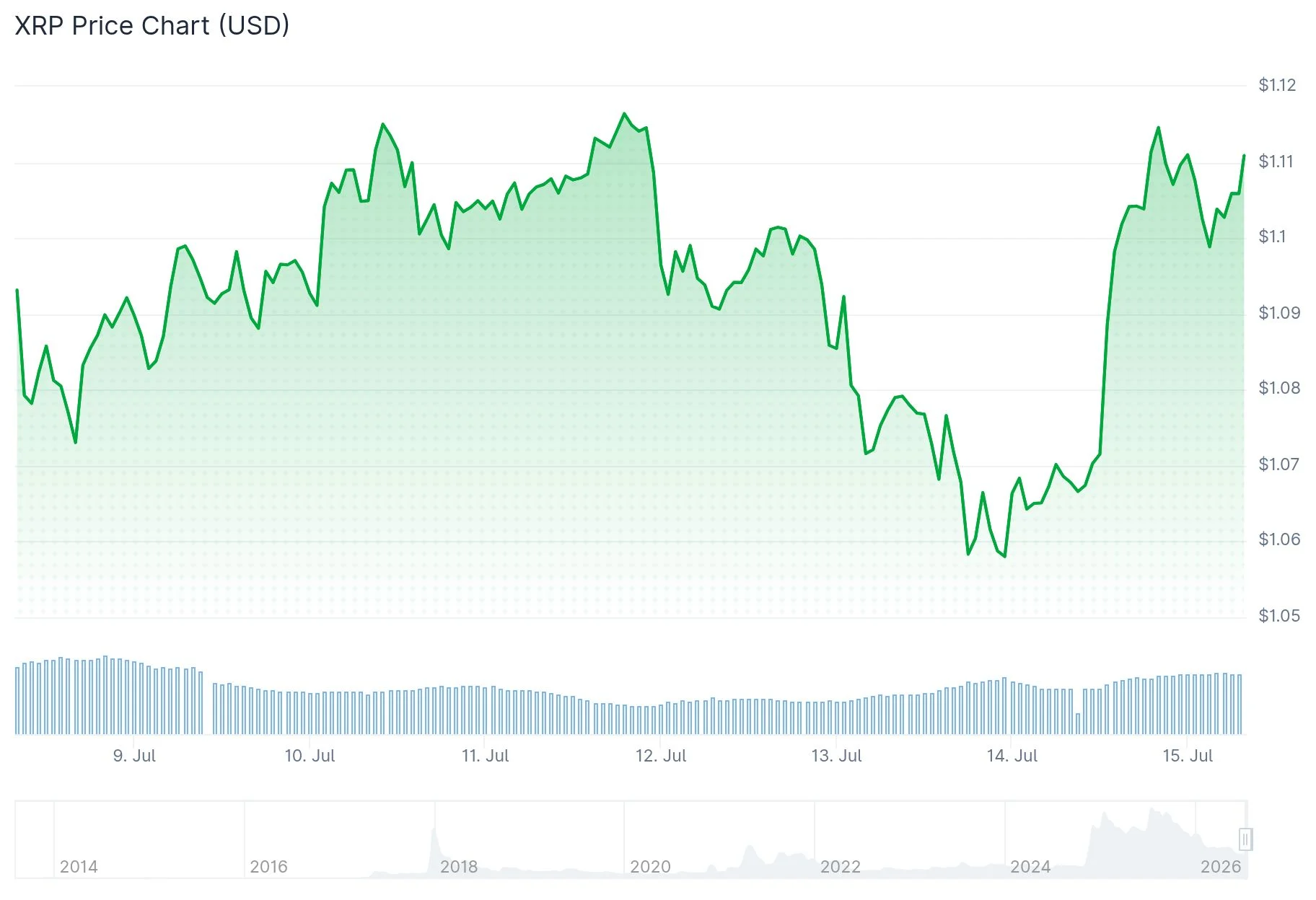 XRP (XRP) Price Analysis: Bears Maintain Dominance as Critical Resistance Holds Firm