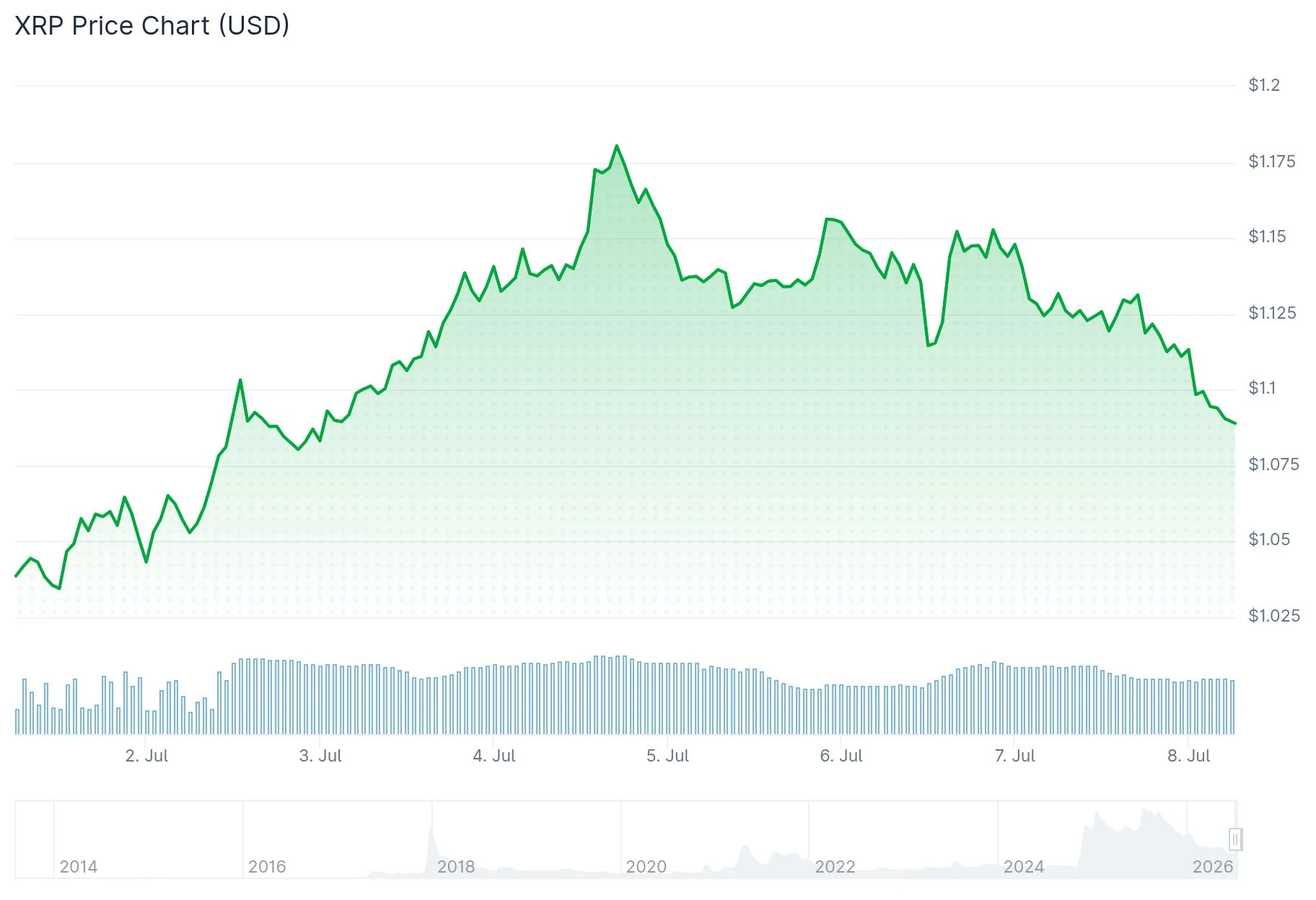 xrp price