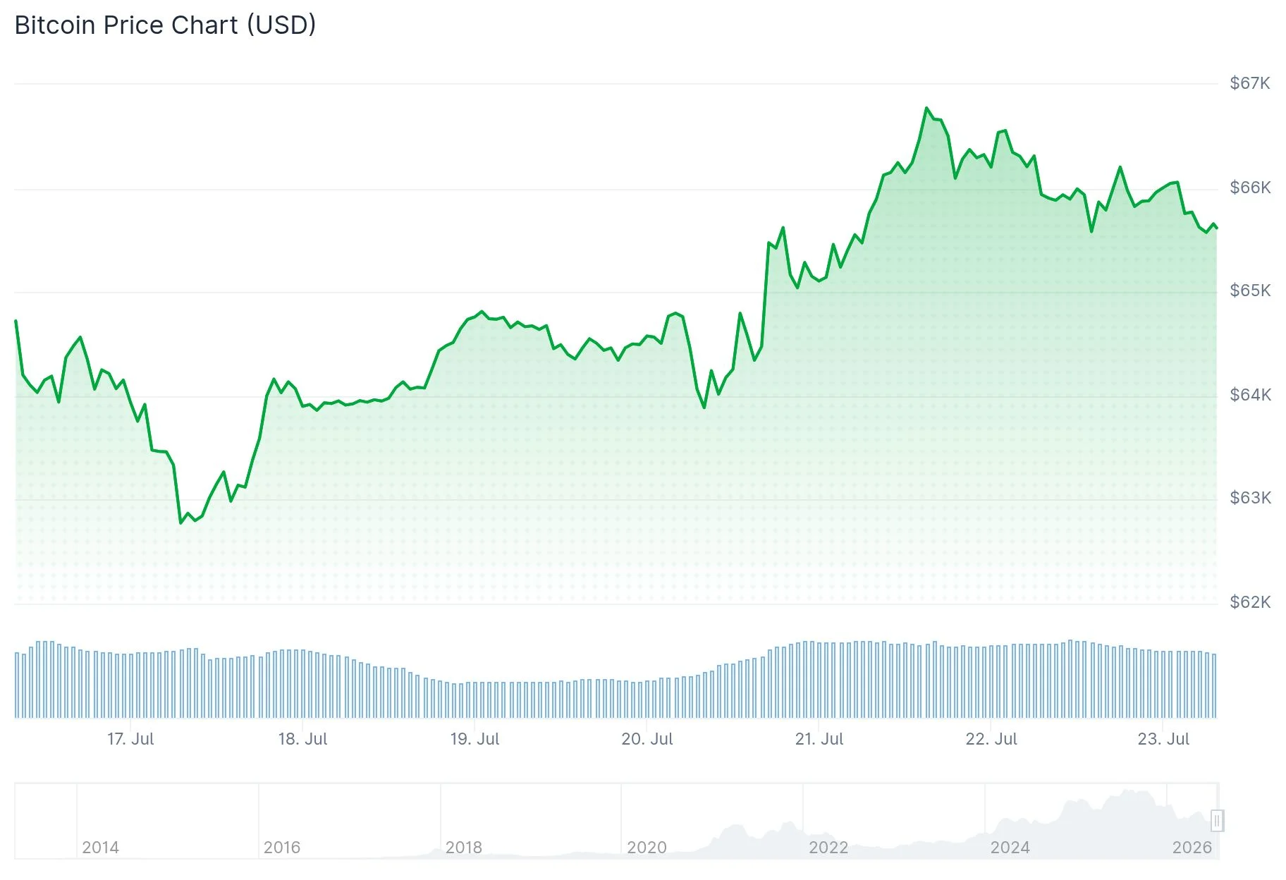 Bitcoin (BTC) Under Pressure as Oil Soars and Clarity Act Faces Setbacks
