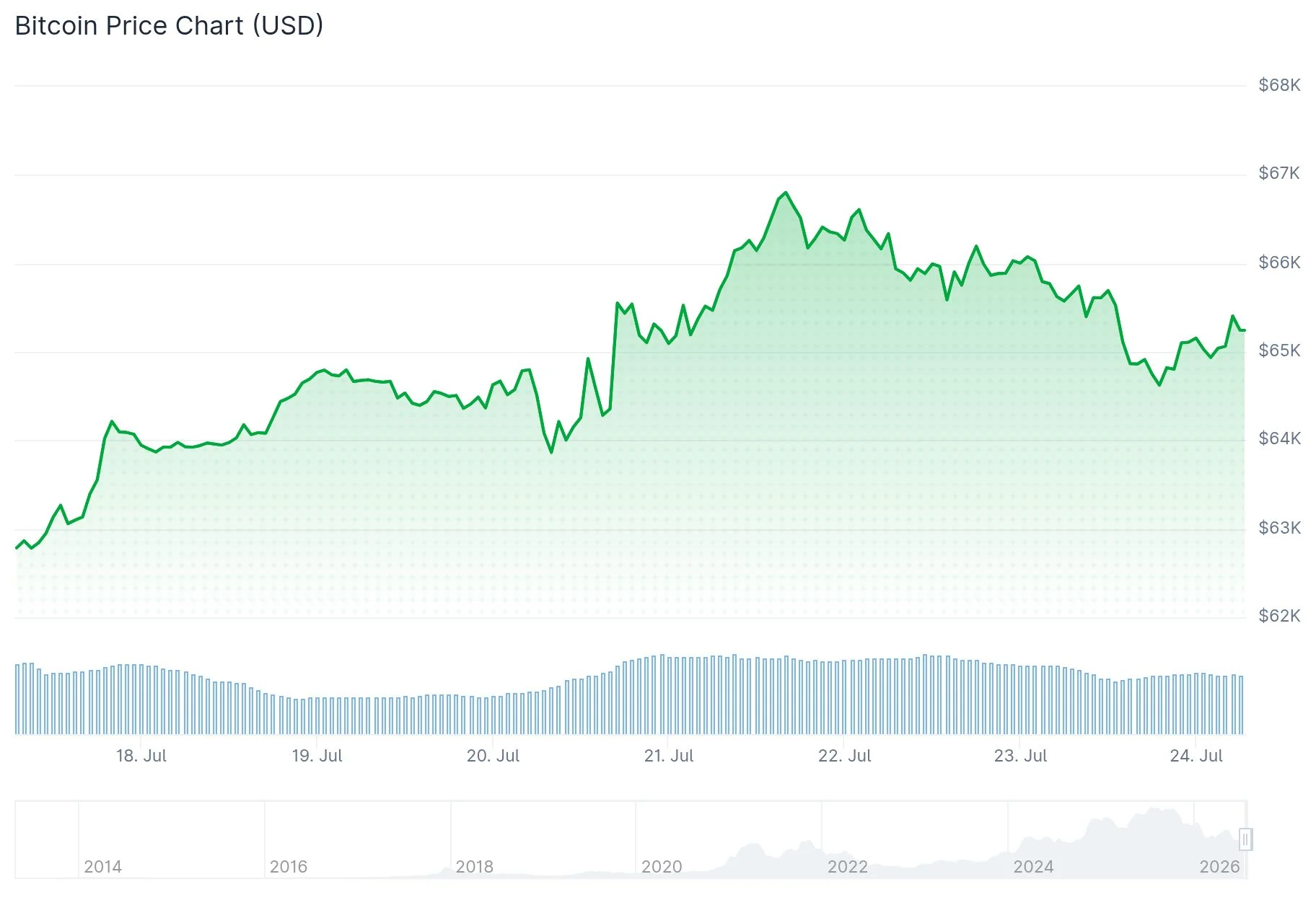 Bitcoin (BTC) Remains Resilient While Tech Giants Face $797B Market Wipeout